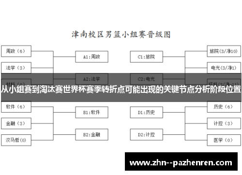 从小组赛到淘汰赛世界杯赛季转折点可能出现的关键节点分析阶段位置