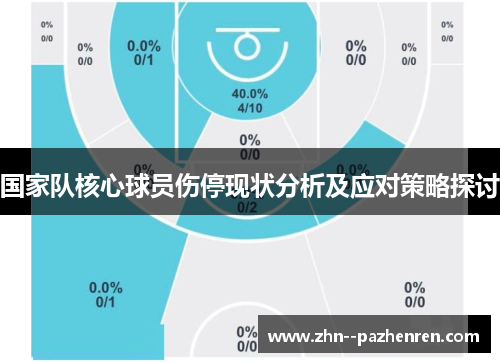 国家队核心球员伤停现状分析及应对策略探讨 国家队核心球员伤停现状分析及应对策略探讨