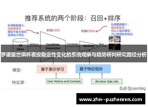 罗德里世俱杯表现稳定性变化的系统观察与趋势研判研究路径分析