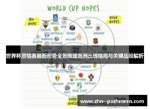 世界杯资格赛最新形势全景梳理各洲出线格局与关键战役解析