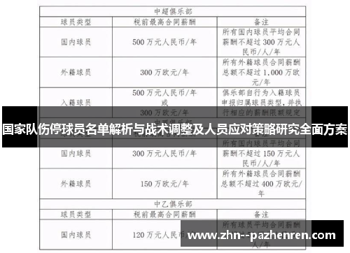 国家队伤停球员名单解析与战术调整及人员应对策略研究全面方案 国家队伤停球员名单解析与战术调整及人员应对策略研究全面方案
