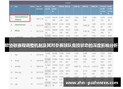 欧协联赛程调整机制及其对参赛球队竞技状态的深度影响分析 欧协联赛程调整机制及其对参赛球队竞技状态的深度影响分析