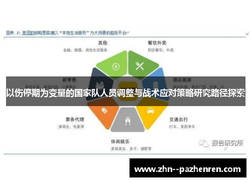 以伤停期为变量的国家队人员调整与战术应对策略研究路径探索 以伤停期为变量的国家队人员调整与战术应对策略研究路径探索