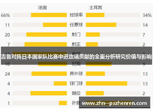 吉鲁对阵日本国家队比赛中进攻端贡献的全面分析研究价值与影响 吉鲁对阵日本国家队比赛中进攻端贡献的全面分析研究价值与影响